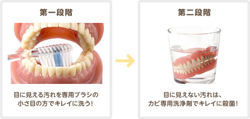 目に見える汚れを専用ブラシできれいに荒い、目に見えない汚れをカビ専用洗浄剤で殺菌します